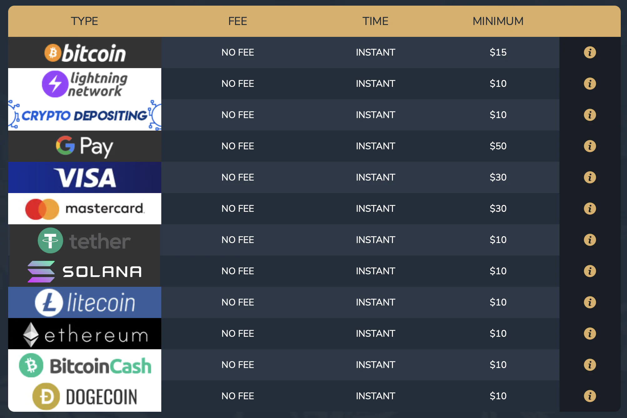 limitless casino deposit methods